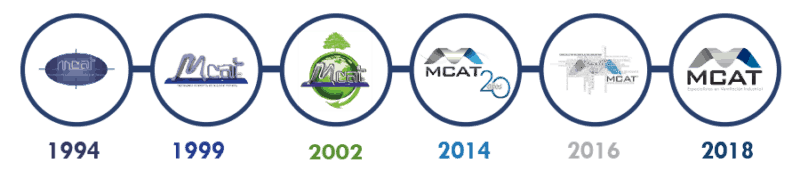 evolucion-mcat-sistemas-de-ventilacion-y-extraccion MCAT a través de los años como fabricantes de sistemas de ventilación y extracción industrial en México