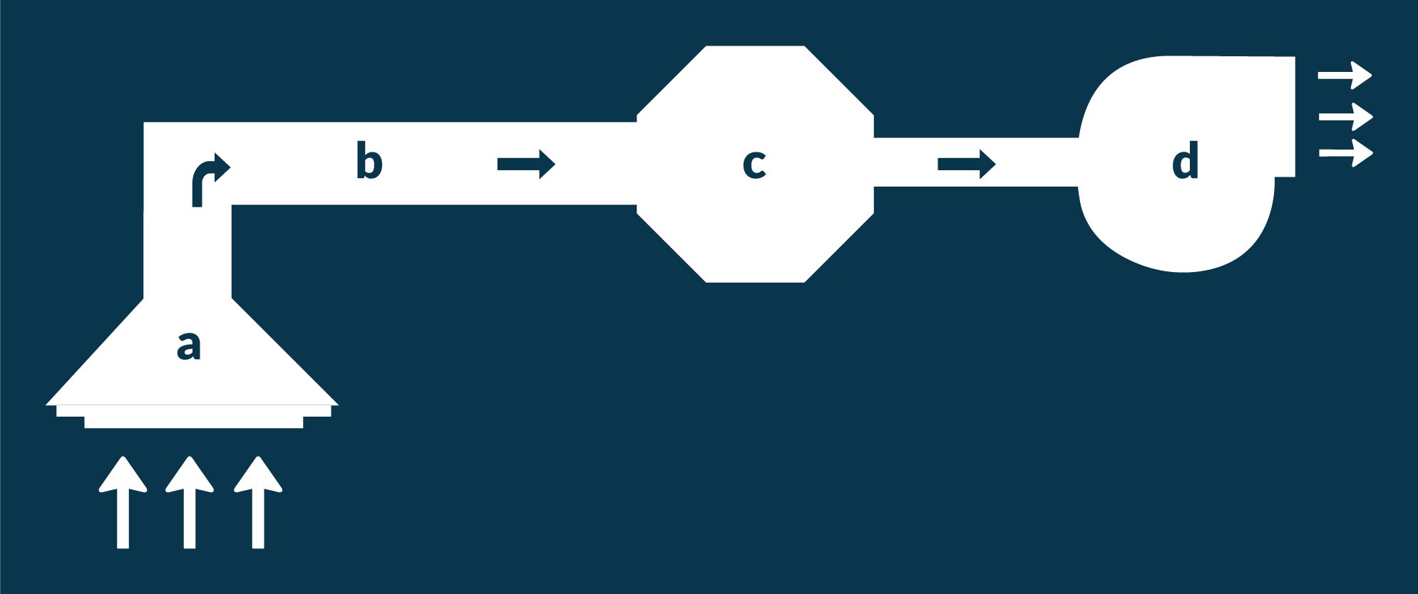 diagrama-fondo-extraccion-localizada-22 diagrama de extracción localizada